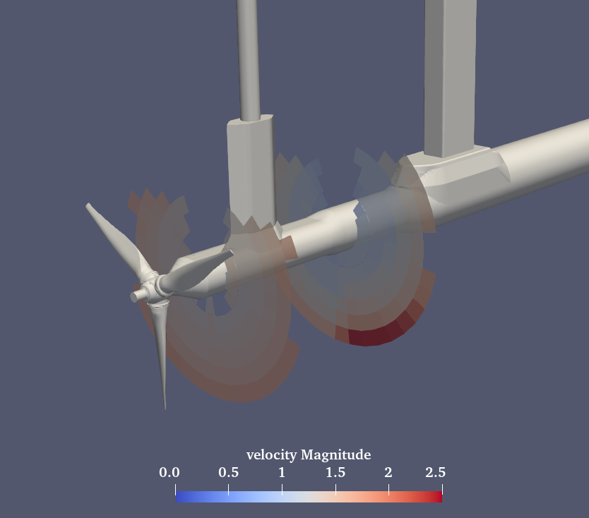 Fig 4- Velocity field measured in two different planes using LDV method