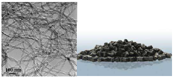 Left-SEM picture of carbon nanotubes; Right-picture of a masterbatch containing CNT